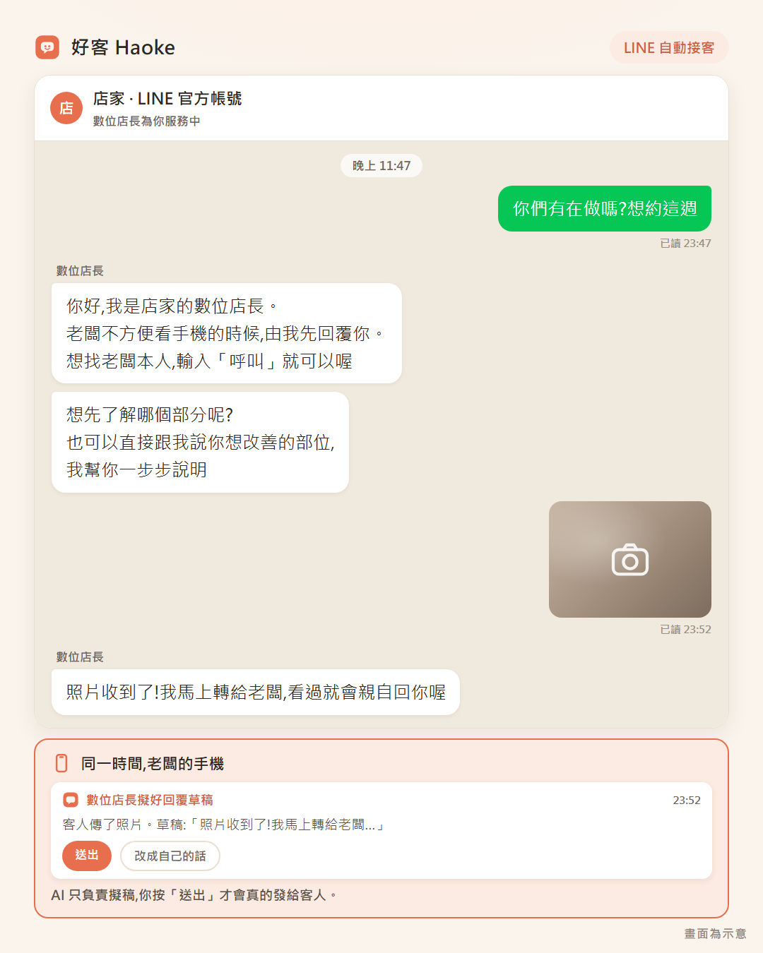 Demo 示意:LINE 自動接客對話,數位店長半夜接住客人並轉草稿給老闆把關